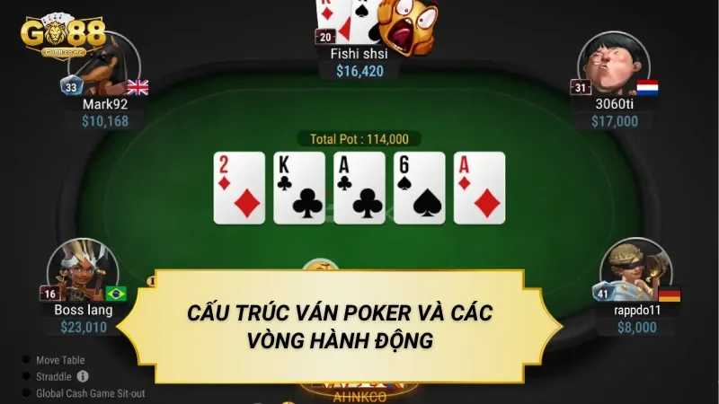 Cấu Trúc Ván Poker Và Các Vòng Hành Động
