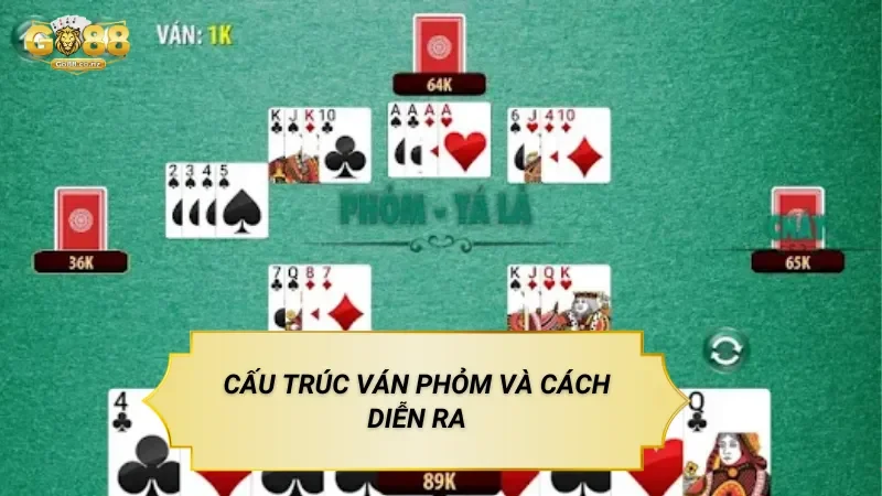 Cấu Trúc Ván Phỏm Và Cách Diễn Ra